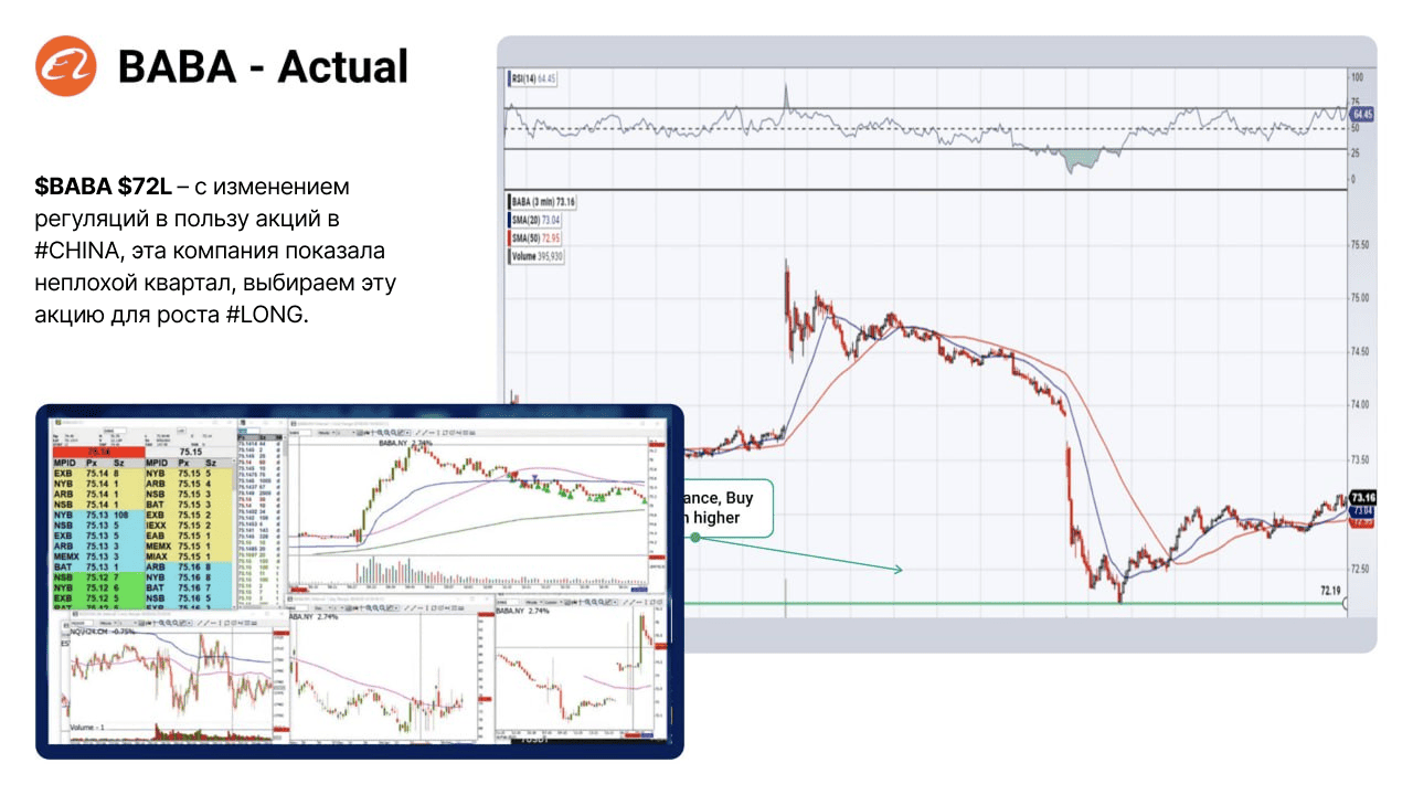 Динамика и стратегия по акции BABA